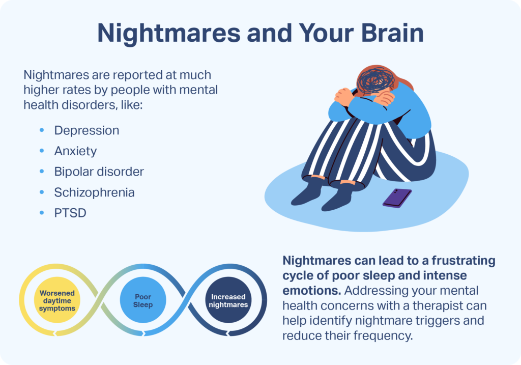How to Prevent Nightmares How to Prevent Nightmares
