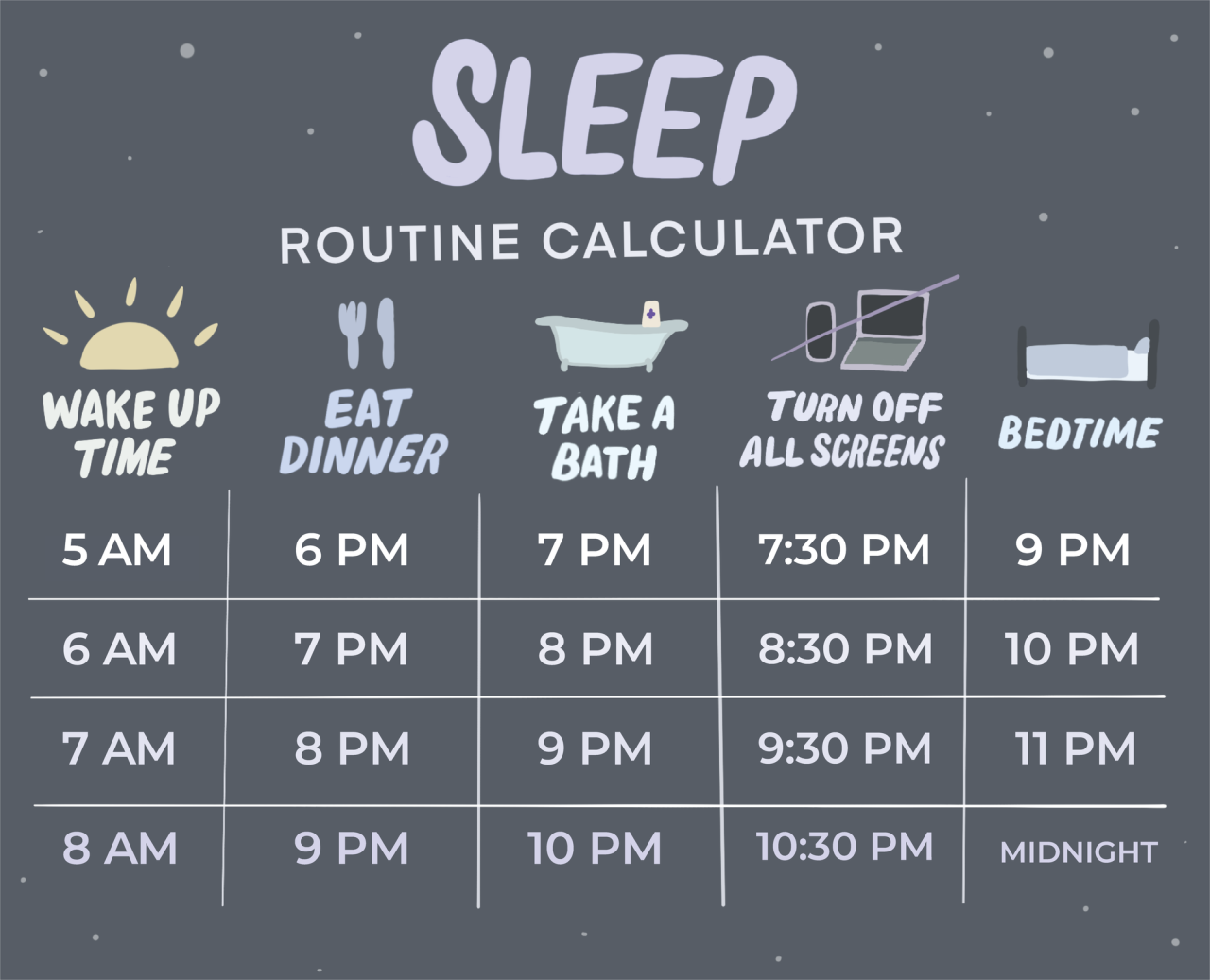 Sleep Hygiene Practices: Where to Now?
